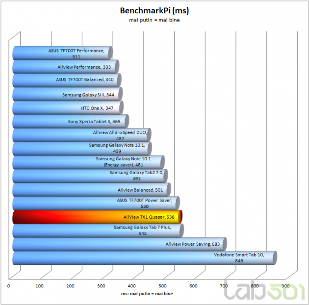 BenchmarkPI