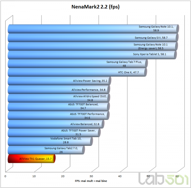 NenaMark 2