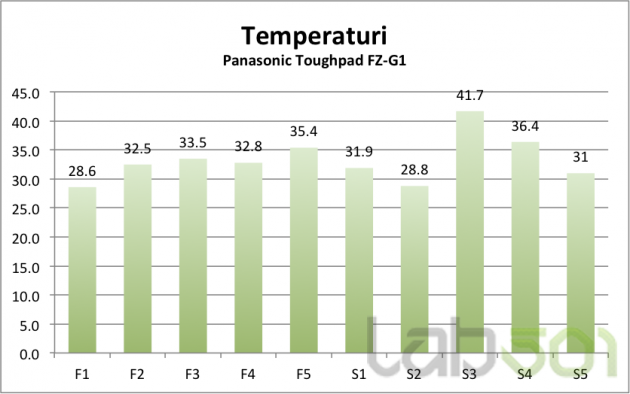 Temperaturi