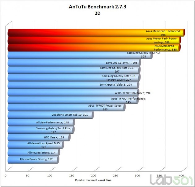 antutu-2d