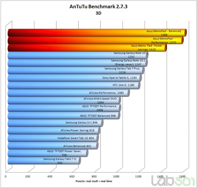 antutu-3d