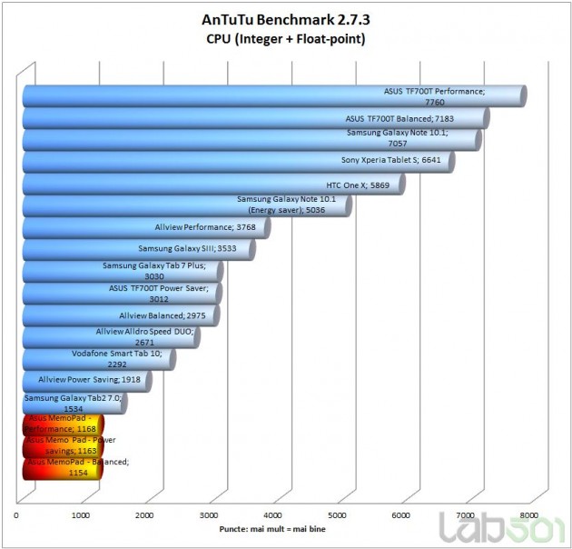 antutu-cpu