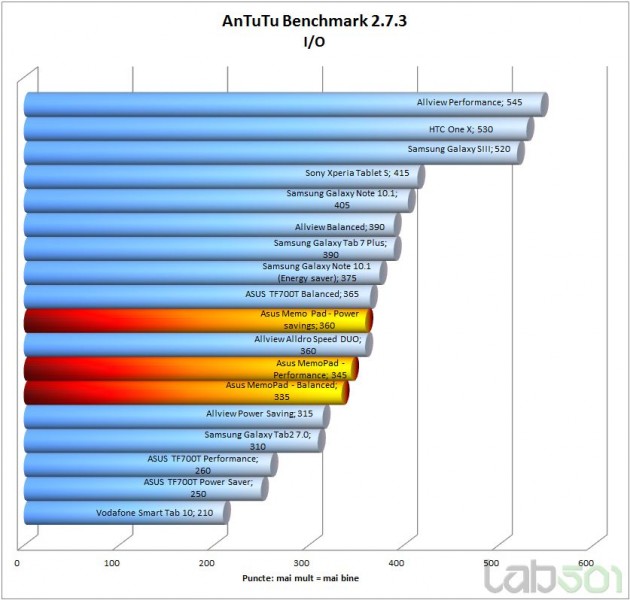 antutu-io