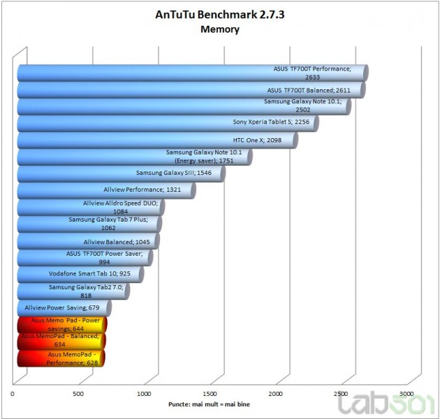 antutu-mem