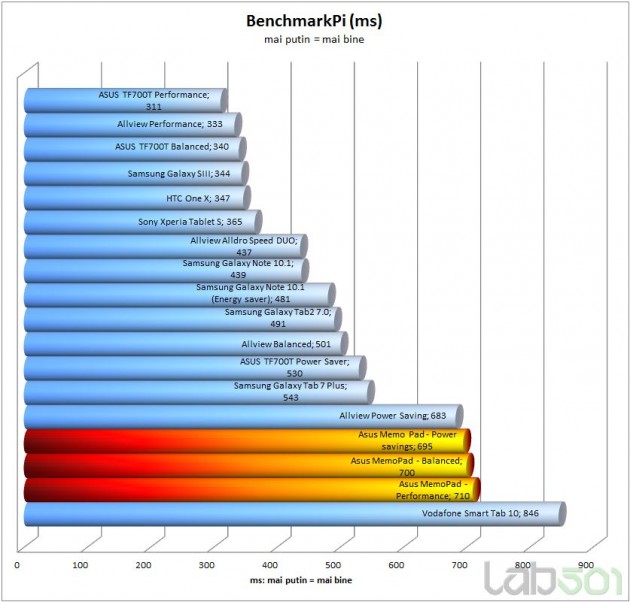 benchmarkpi