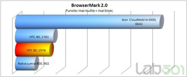 browsermark2