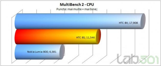 multibench-cpu