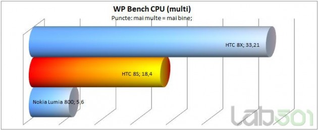 wp-bench-cpu-multi