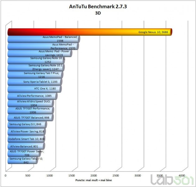 antutu-3d