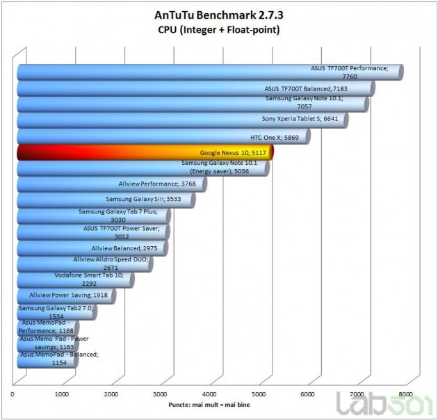 antutu-cpu