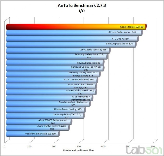 antutu-io