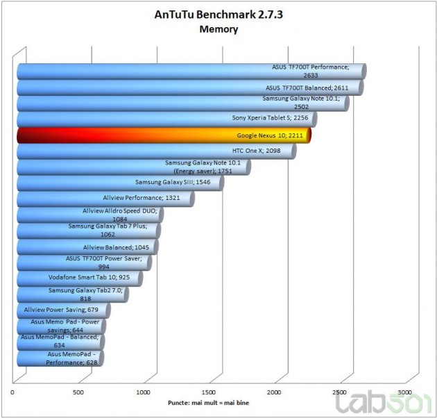 antutu-mem