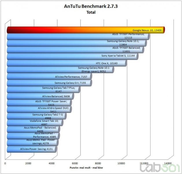 antutu-total