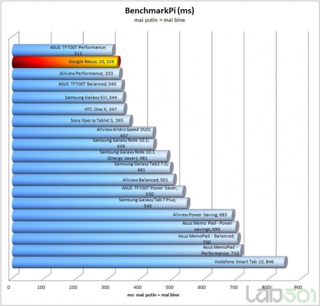 benchmark-pi