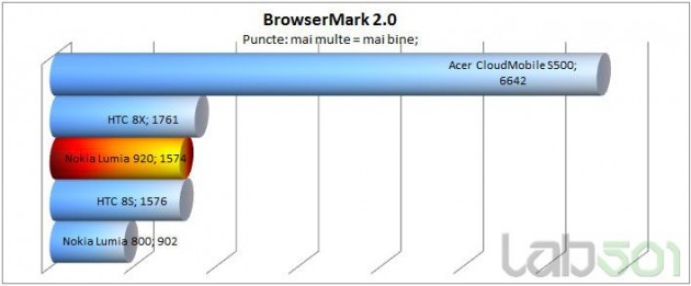 browsermark2