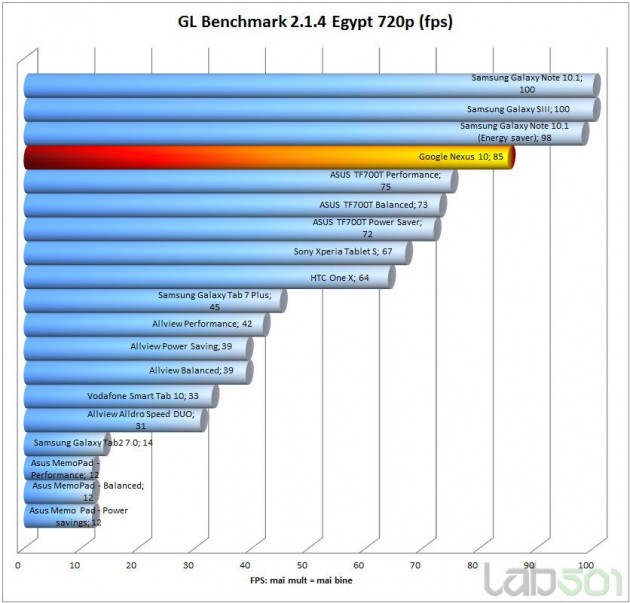 gl-benchmark-egypt