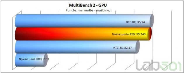 multibench-2-gpu