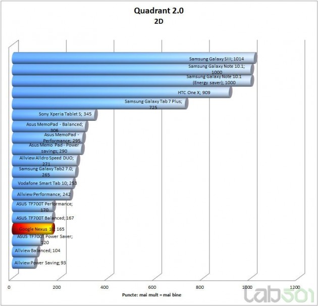 quadrant-2d