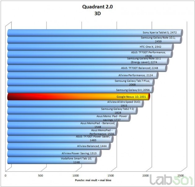 quadrant-3d