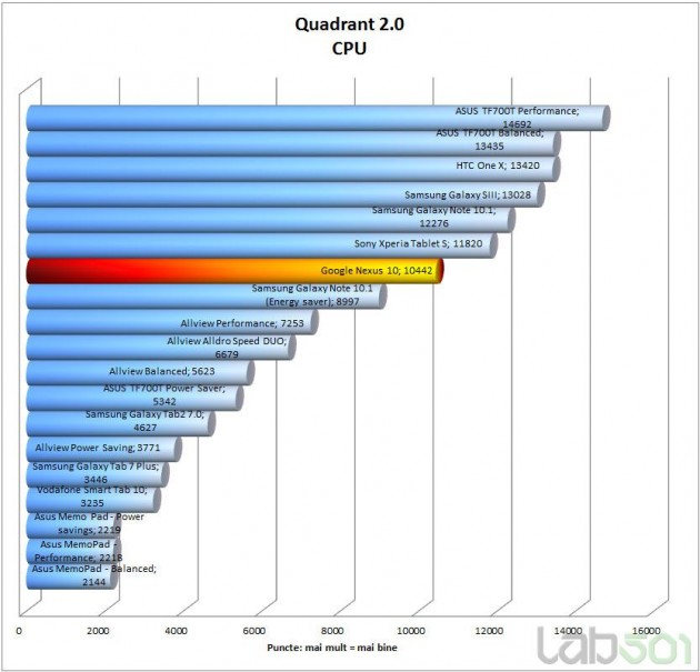 quadrant-cpu