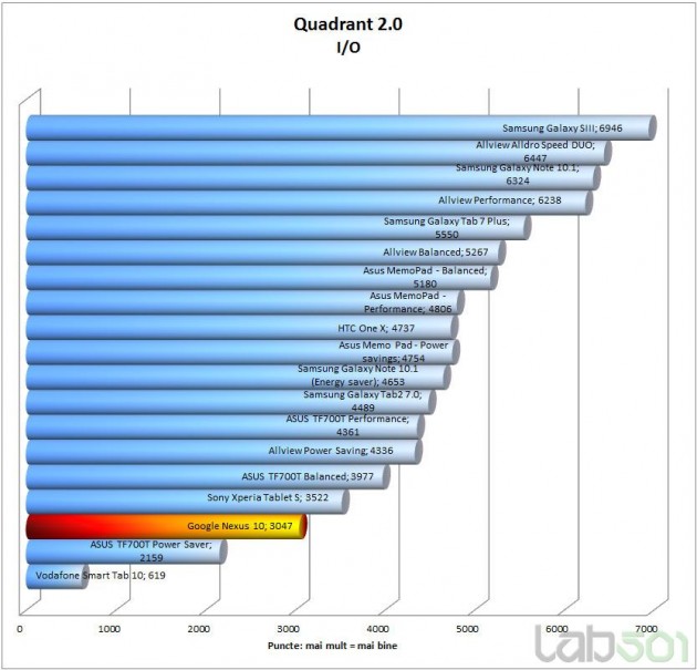 quadrant-io