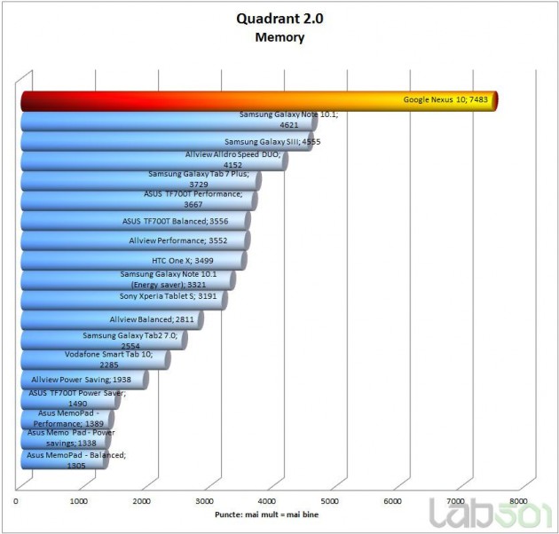 quadrant-mem