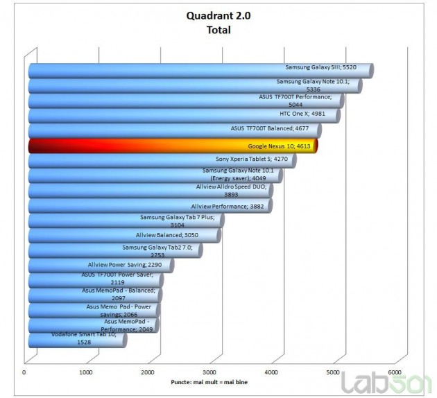 quadrant-total