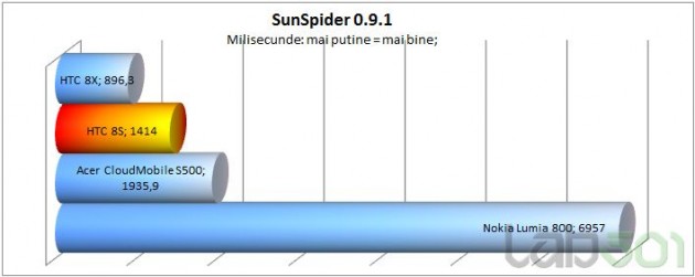 sun-spider-8s