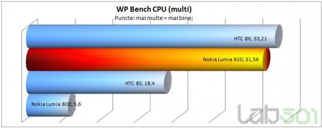 wp-bench-cpu-multi