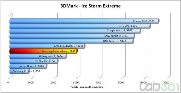 3dmark-extreme-ice-storm