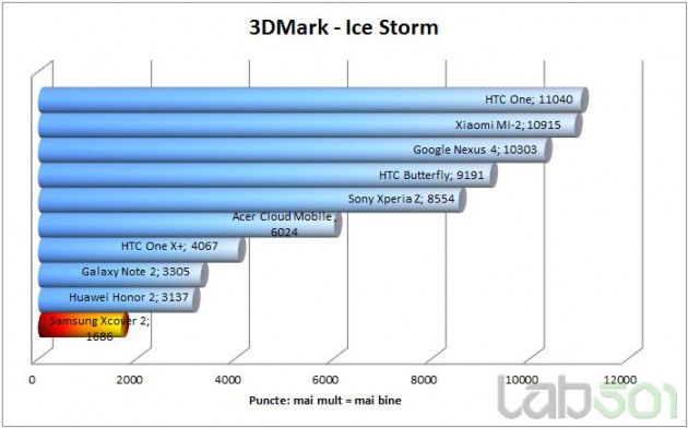 3dmark-ice-storm