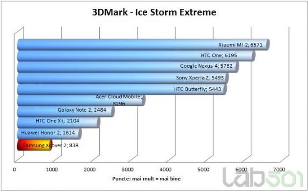 3dmark-ice-storm-extreme