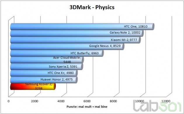 3dmark-physics