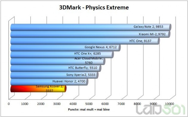 3dmark-physics-extreme