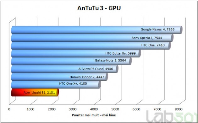 A4-GPU