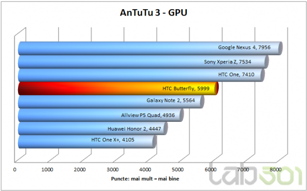 AnTuTu GPU