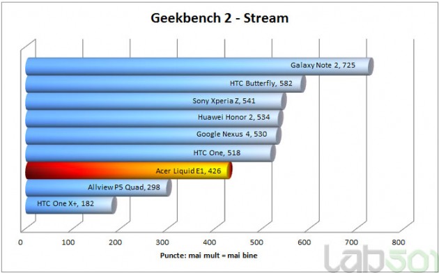 Geek5-Stream
