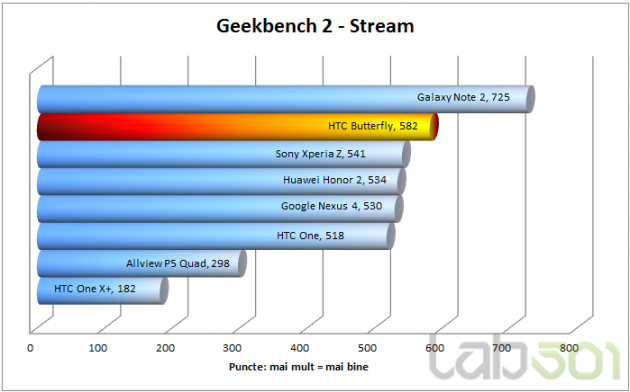 GeekBench STREAM