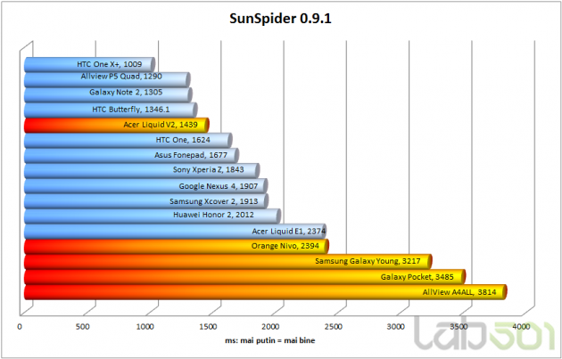 SunSpider 0.9.1