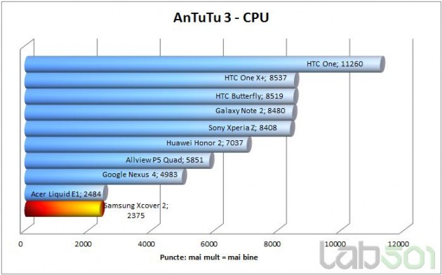 antutu-cpu