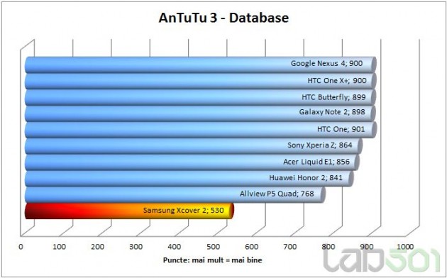 antutu-db