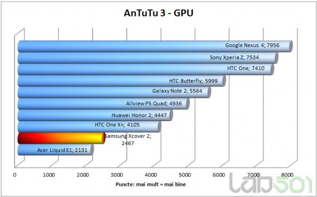 antutu-gpu