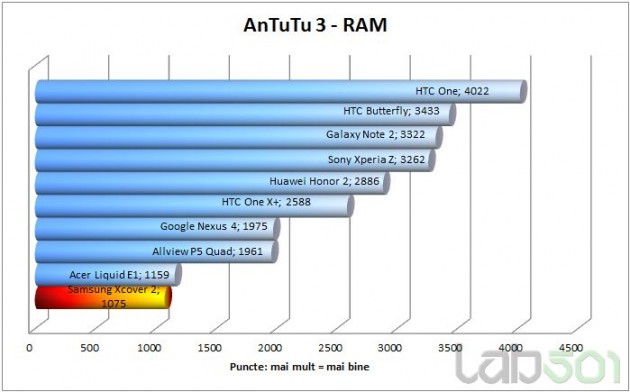 antutu-ram