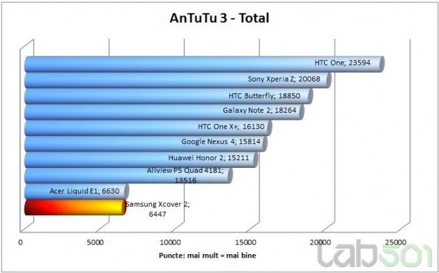 antutu-total