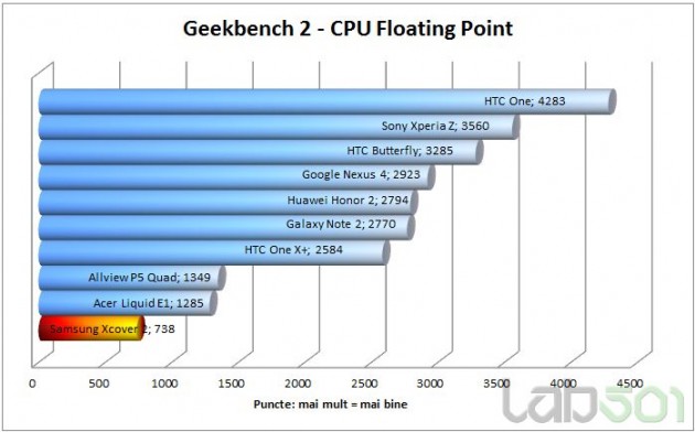 geekbench-cpu-floating-point