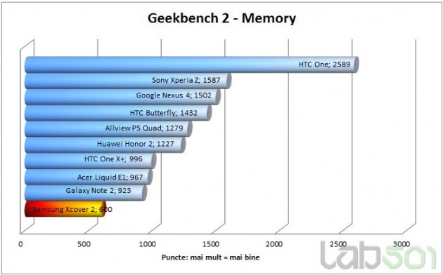 geekbench-ram