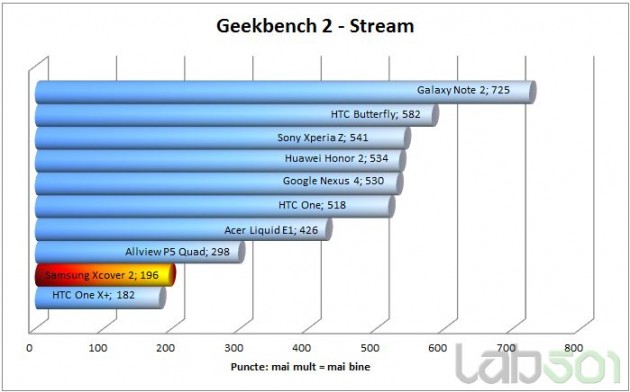 geekbench-stream