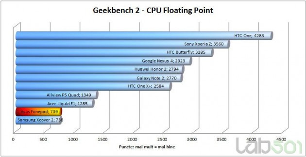 geekbench2-cpu-floating-point