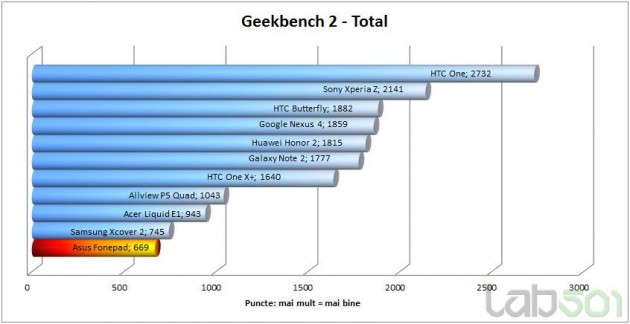geekbench2-total
