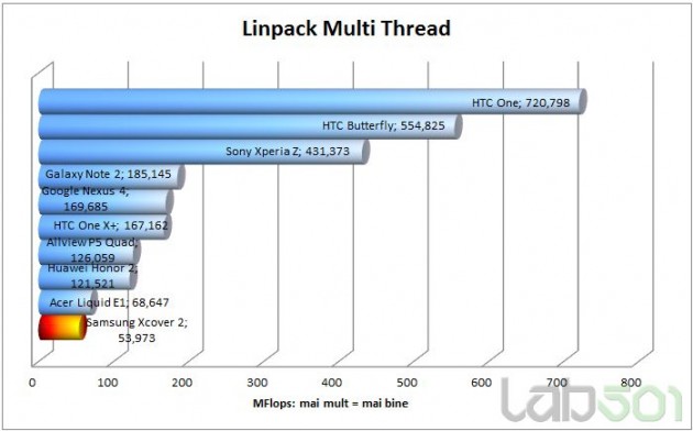 linpack-multi